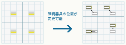 照明器具の位置が変更可能